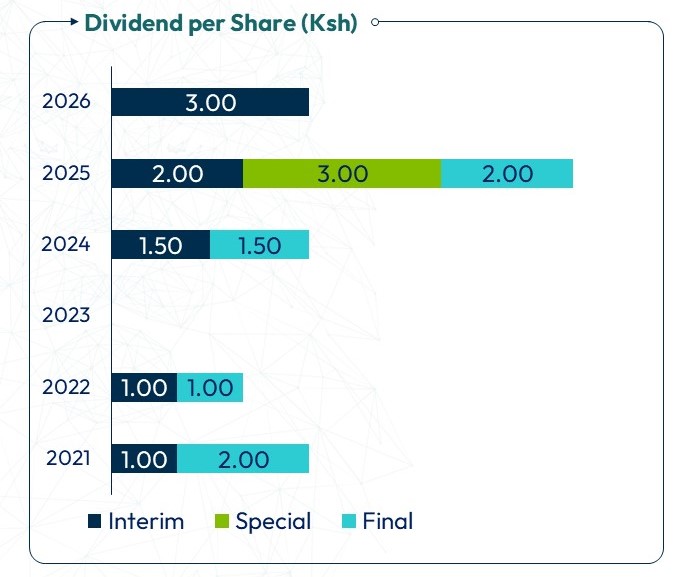KCB Group Shareholders Approve KShs. 22.5 Billion Dividend Payout cover